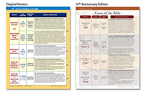 Bible Charts, Maps and Time Lines