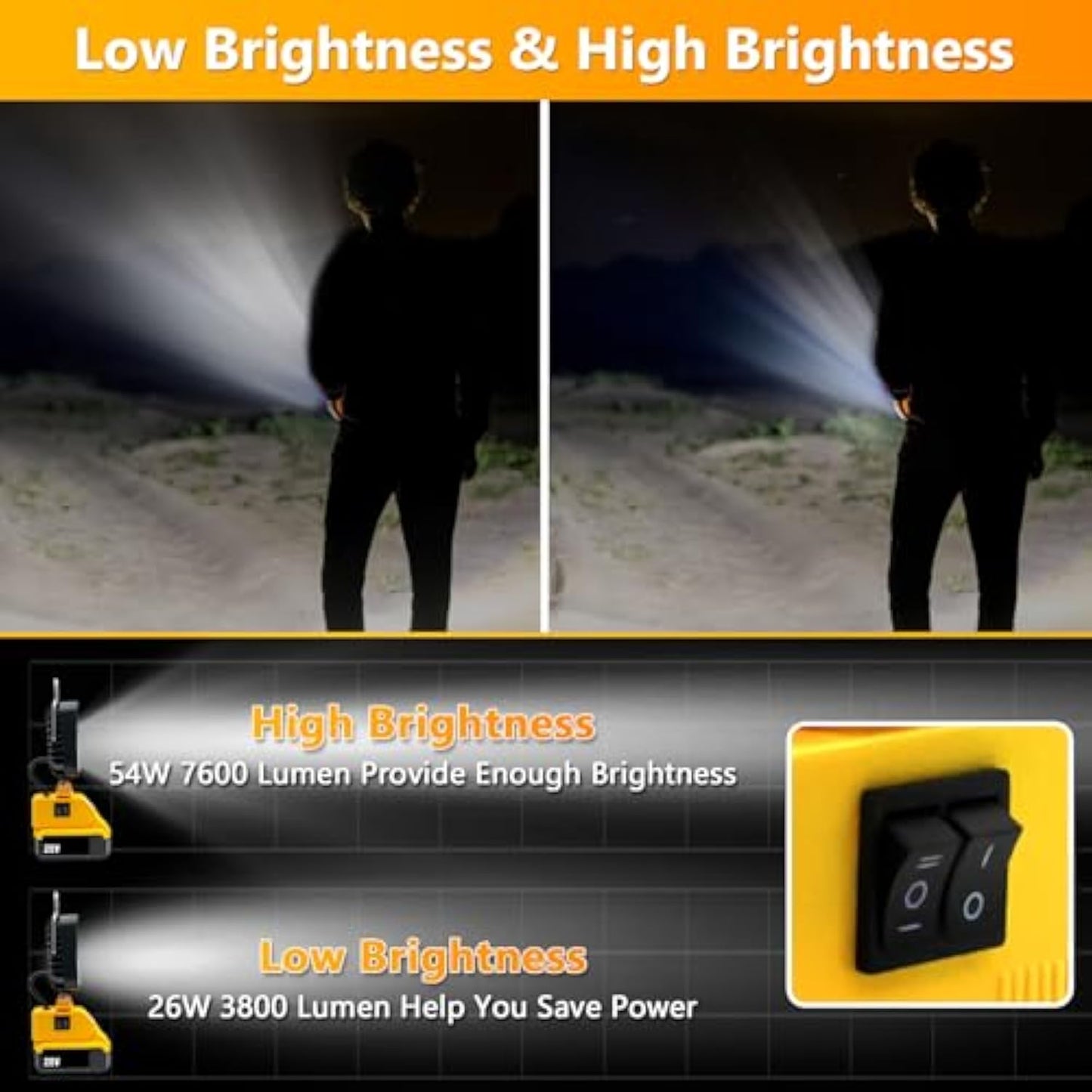 🔥Last Day Promotion 49% OFF-Flood Work Light, LED Work Light Compatible With For 18V Lithium Battery
