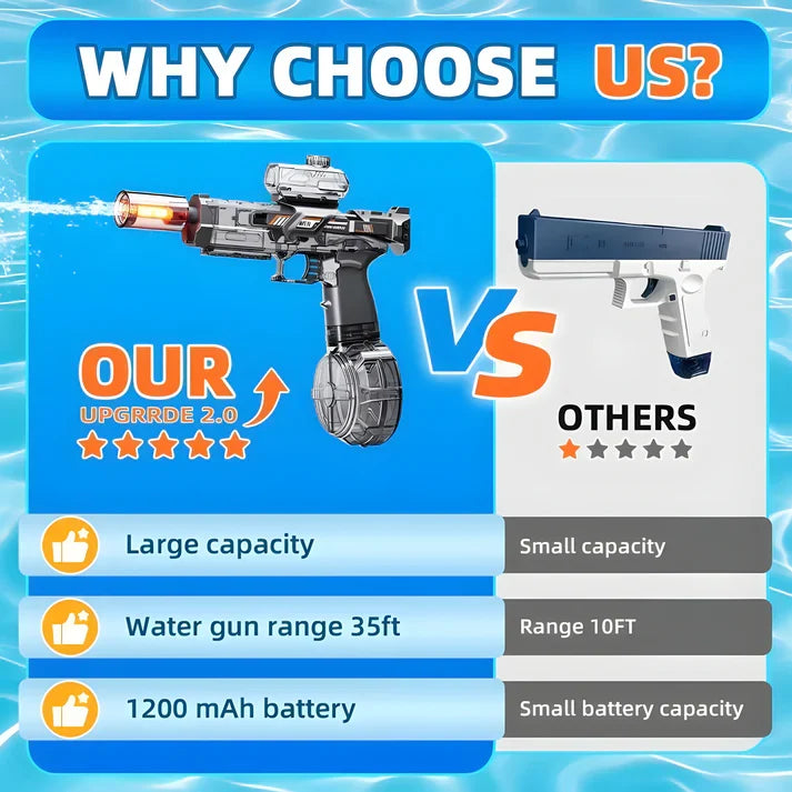 Ultimate Battle Powerful Electric Water Gun, Automatic Squirt Gun with Glowing Muzzle